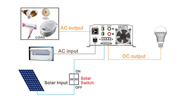 Vantagens do inversor solar de baixa frequência 500-1500w