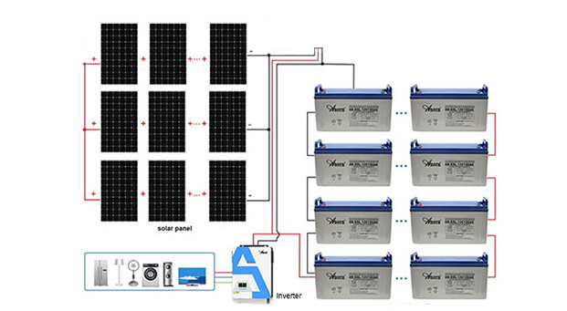 Vantagens da bateria de gel solar de ciclo profundo