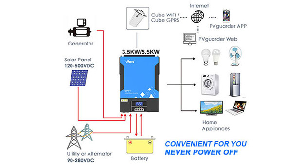 Vantagens do inversor solar híbrido removível do LCD 3.6KW-6.2KW