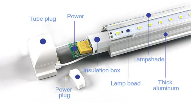 Vantagens da luz do tubo de LED T8