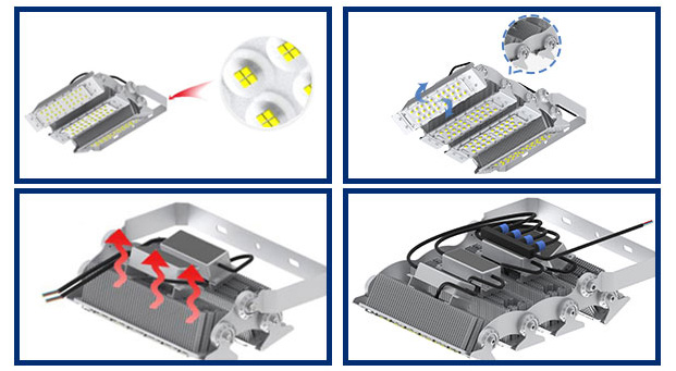 Vantagens da luz de inundação LED 150LM/W montada na parede