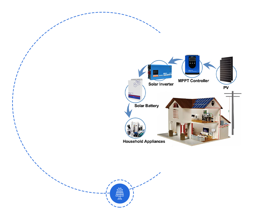 Inversor solar de baixa frequência VS Inversor solar de alta frequência