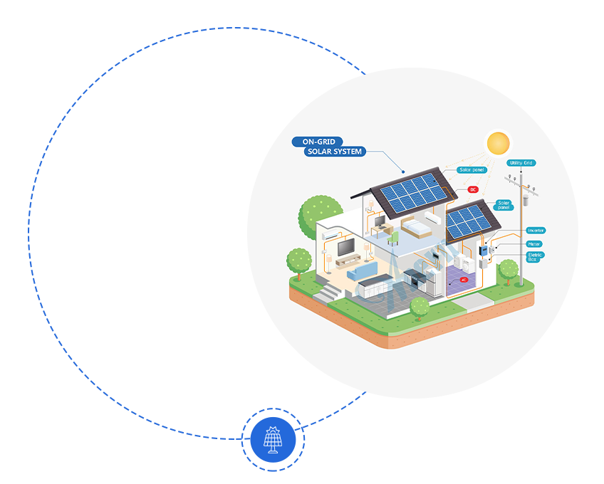 On & Off Grid Sistema Solar Diagrama Introdução