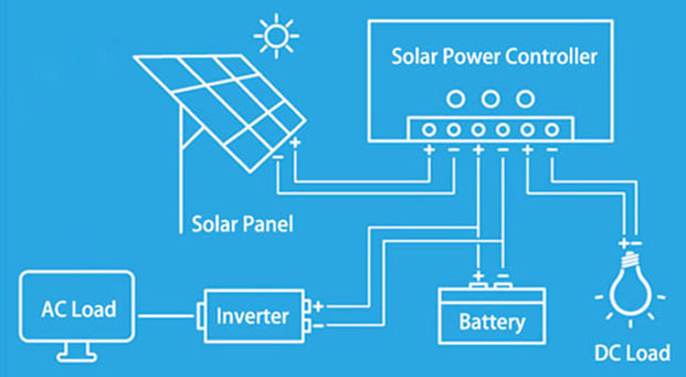 Vantagens dos painéis solares de meio corte Mono PERC