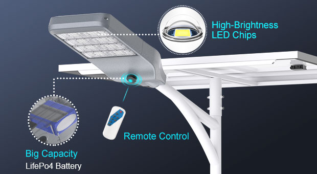 Vantagens do design à prova de vento Split Solar Street Light (SSL-T)