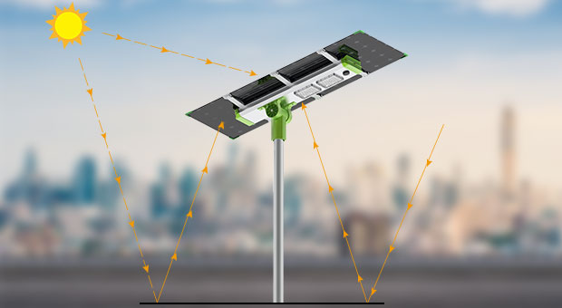 Vantagens da luz de rua solar dividida com painel de dupla face de 150w 200w (SLX)