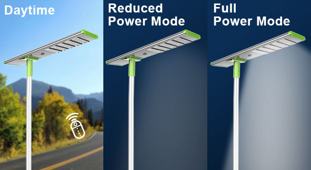 Vantagens do Módulo Led Ajustável All-in-one Solar Street Light(SLA)