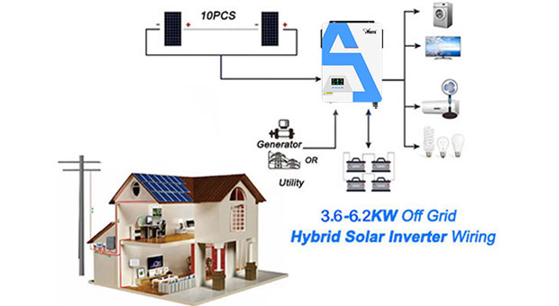 MPPT Inversor Solar Híbrido PRO 3.6KW-6.2KW Vantagens