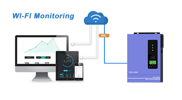 MPPT Inversor Solar EVO Série 2000VA 3200VA Vantagens