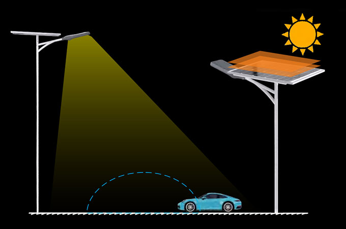 O princípio e a composição da luz solar