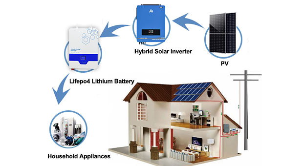 Vantagens da bateria solar de lítio LiFePO4 montada na parede