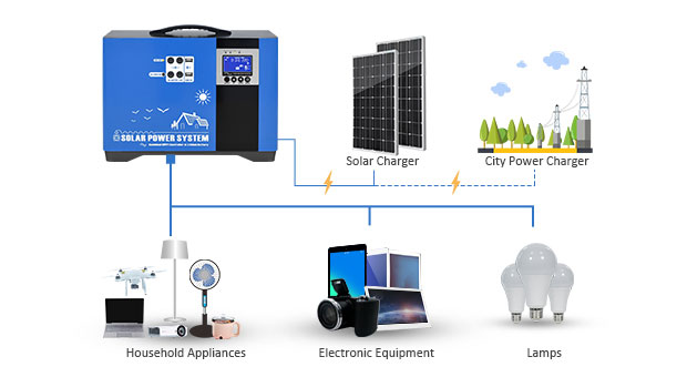 Vantagens do sistema de armazenamento solar portátil da bateria de lítio