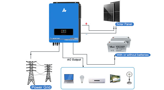 Inversor solar híbrido EX-Pro 7.2KW-10.2KW Vantagens