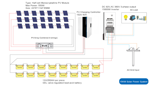 Vantagens do sistema solar off-grid 15Kw/20Kw/30Kw/50Kw