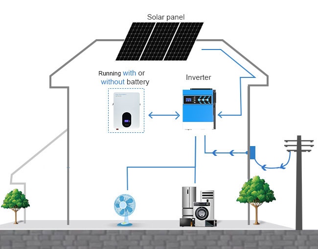 Vantagens do inversor solar híbrido 1.5KW 2.4KW