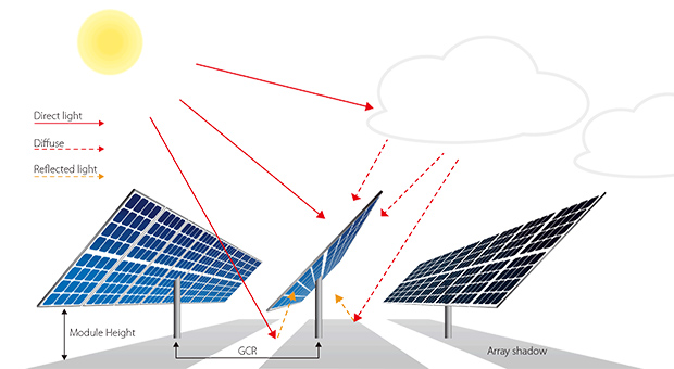 N-tipo de vidro duplo painel solar vantagens