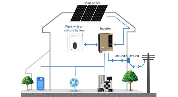 Vantagens do inversor solar híbrido EVO série 7.2KW 8.2KW 10.2KW