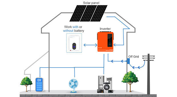 Vantagens do inversor solar híbrido EVO série 4.2KW 6.2KW