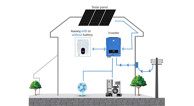 Inversor solar híbrido EX-Pro 7.2KW-10.2KW Vantagens