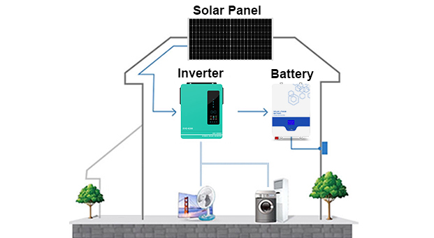 4-10kw LiFePO4 Home Off Grid Sistema Solar Vantagens