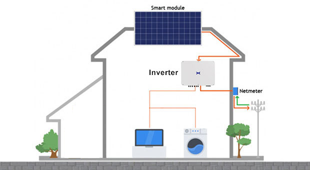 Vantagens do sistema de energia solar na rede