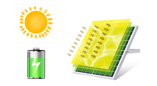 Vantagens da luz de inundação solar inteligente eficiente (AN-SFL-PL)