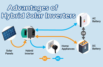 Abraçando o futuro da energia: explorando as vantagens dos inversores solares híbridos inteligentes