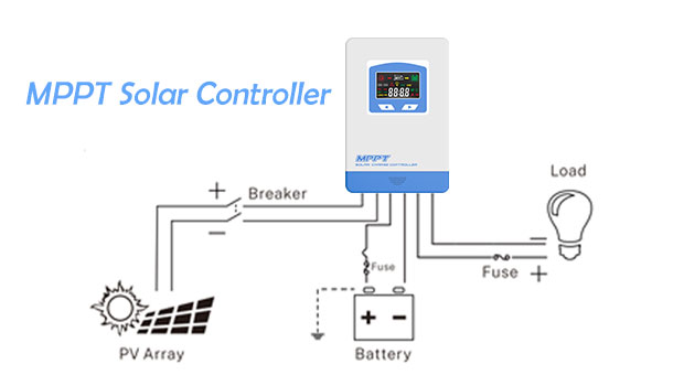 Vantagens do controlador de carga solar MPPT (MSC)