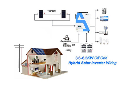 Um inversor de 1,5 quilowatt é adequado para uso doméstico?