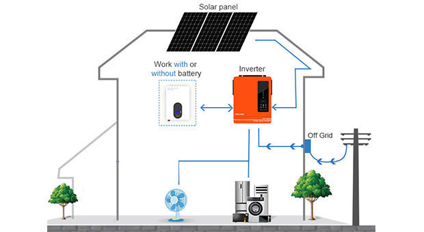 Vantagens do inversor solar da série AN-SCI-EVO AN-SCI-EVO4200/AN-SCI-EVO6200