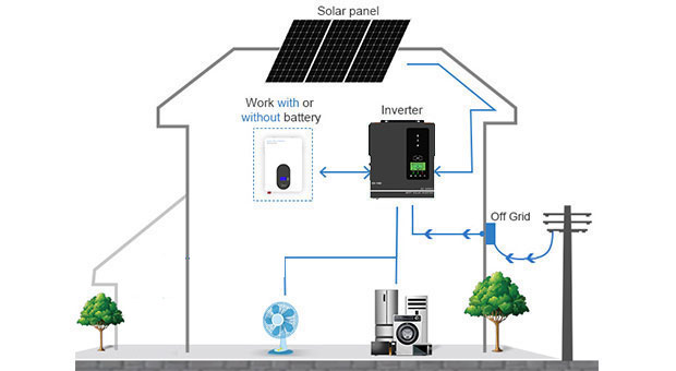 AN-SCI-ES1000 solar do inversor da série AN-SCI-ES/vantagens AN-SCI-ES1500