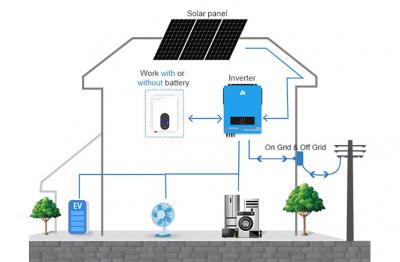 Powering Up: Eficiência energética essencial com acessórios solares para casa