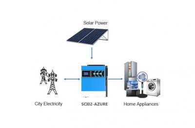 O guia final para o inversor de 1,5 quilowatt