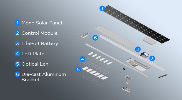 Vantagens patenteadas da luz de rua solar all-in-one (SLV2)