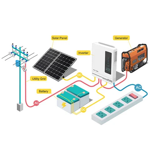 Como funcionam os inversores de energia solar?