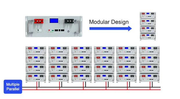 Usando design modular