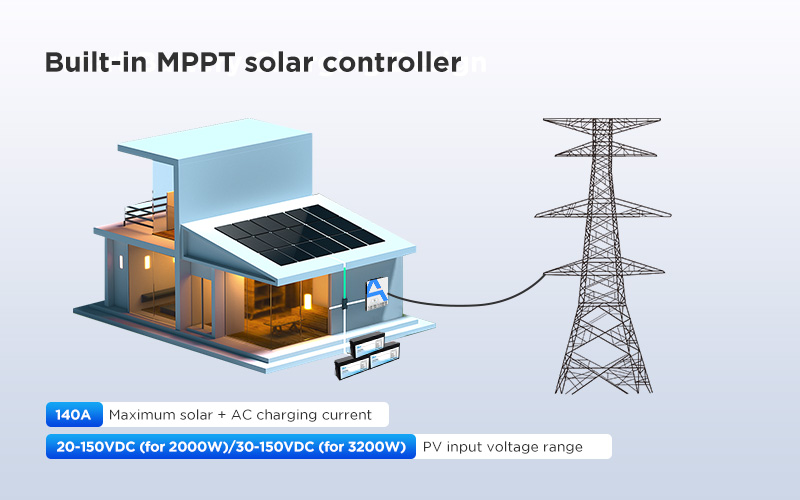 Inversor solar da série AN-SCI-PRO AN-SCI-PRO2000/AN-SCI-PRO3200 Advatanges