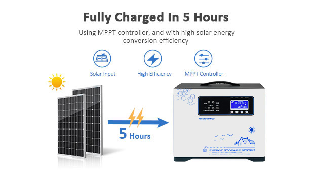 Vantagens do sistema de armazenamento solar portátil da bateria de lítio