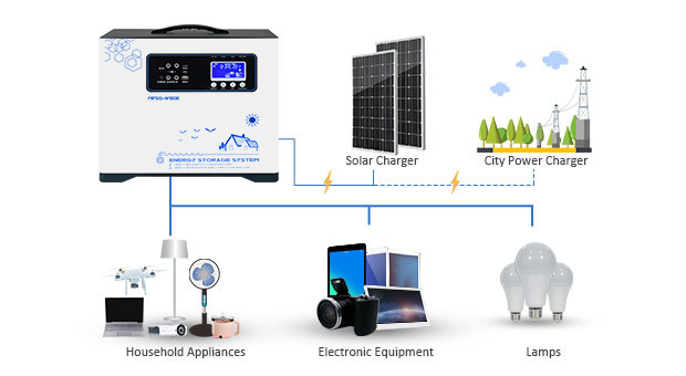 Vantagens do sistema de armazenamento solar portátil da bateria de lítio