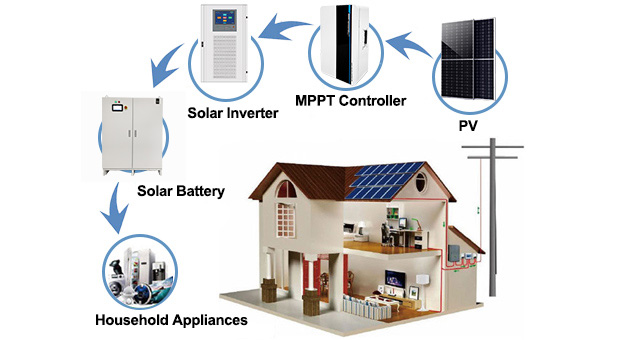 Vantagens do sistema solar off-grid 15Kw/20Kw/30Kw/50Kw