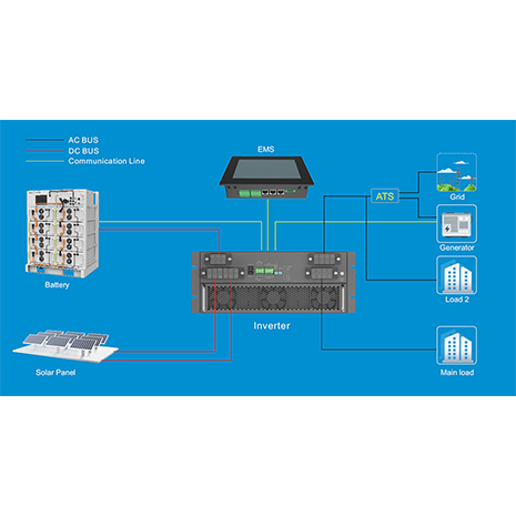 Instalação de armazenamento de bateria solar comercial