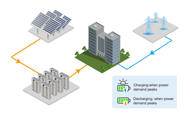 Vantagens comerciais da bateria de lítio de alta tensão 114KWH 50KW