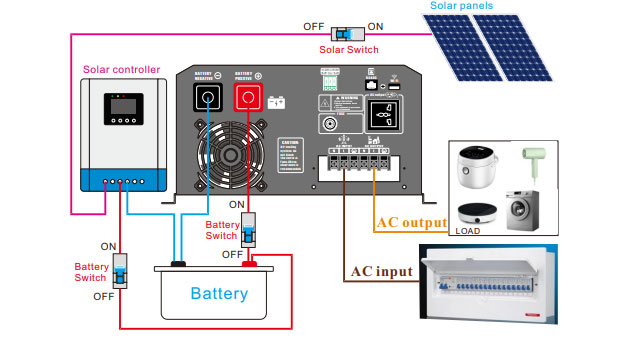 2000-12000w UPS Inversor Solar Vantagens