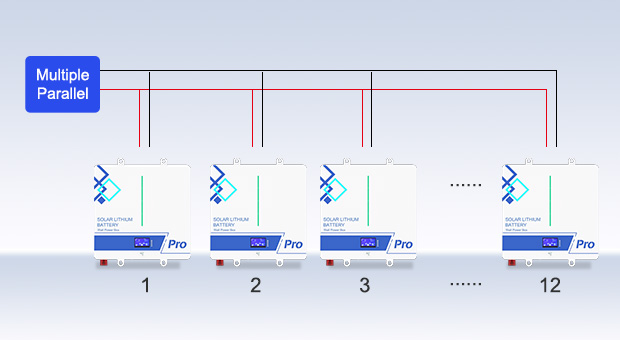 Vantagens da bateria de lítio montada na parede da série AN-LPB-Npro 24V200AH-48V100AH