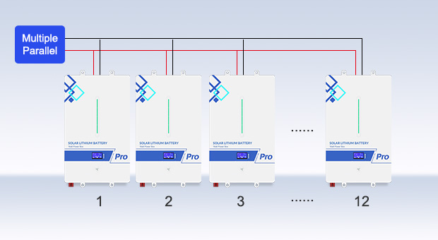 Vantagens da bateria de lítio montada na parede da série AN-LPB-Npro 48V200AH