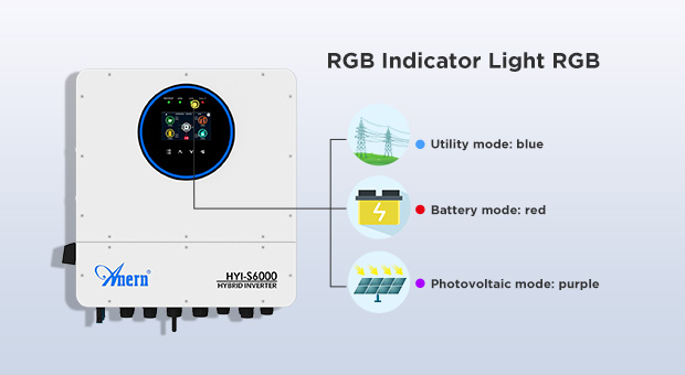 Vantagens do inversor solar híbrido 6KW-12KW da fase IP65 monofásica