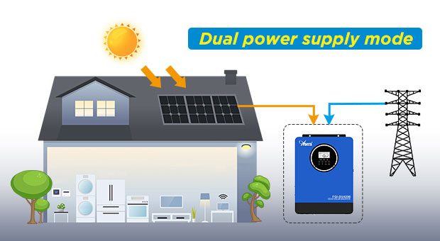 Vantagens do AN-FGI-DU4200 solar do inversor da série AN-FGI-DU4200