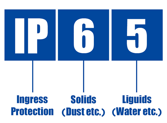 O que é uma classificação IP?