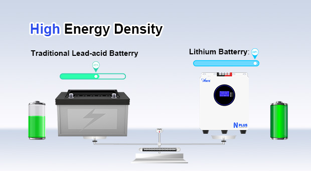 Bateria de lítio montada na parede da série AN-LPB-Nplus (25, 6V20 0AH/51.2V100AH) Vantagens