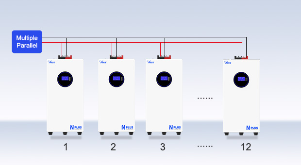 Vantagens da bateria de lítio montada na parede da série AN-LPB-Nplus (51.2V300AH)